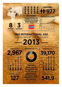 Petroleum / DNO International / Matter / Hydrocarbon exploration