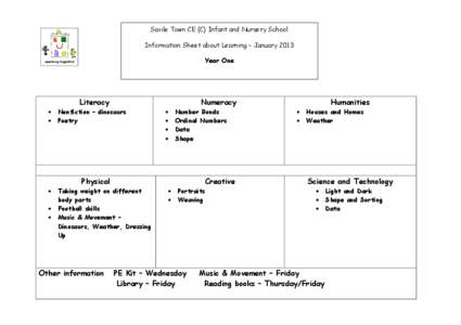 Savile Town CE (C) Infant and Nursery School Information Sheet about Learning – January 2013 Year One