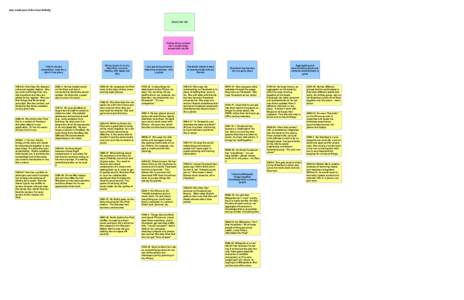 Visio-FlyAffinity-CHI r2.vsd