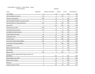 Undergraduate Association -- Finance Board -- Spring 2013 Allocations Group Active Minds  Requests