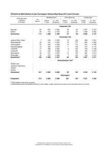 Öffentliche Bibliotheken in der Euroregion Neisse-Nisa-Nysa 2013 nach Kreisen Kreisfreie Stadt Landkreis Euroregion  Medienbestand