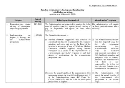 LC Paper No. CB[removed]Panel on Information Technology and Broadcasting List of follow-up actions (position as at 6 November[removed]Subject 1.