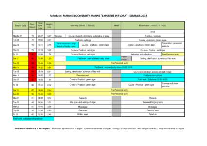 Schedule : MARINE BIODIVERSITY MARINE 