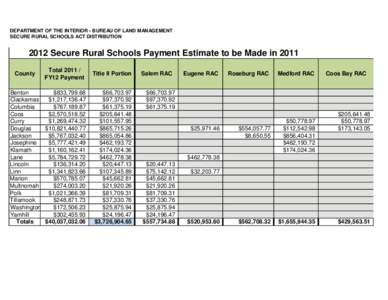 ESTIMATED 2011 Payments by RAC.xlsx