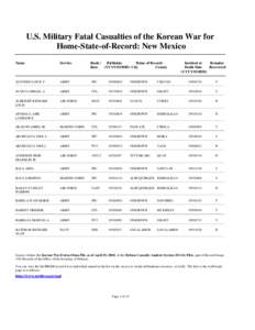 U.S. Military Fatal Casualties of the Korean War for Home-State-of-Record: New Mexico Name Service