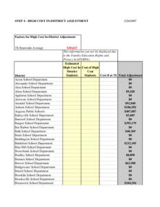 STEP 4 - HIGH COST IN-DISTRICT ADJUSTMENT[removed]Factors for High Cost In-District Adjustment