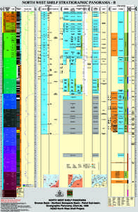 NORTH WEST SHELF STRATIGRAPHIC PANORAMA - B  110 K4  TOARCIAN