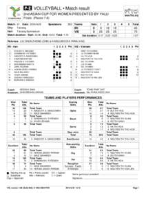 P-2 for match 21: IRI-VIE