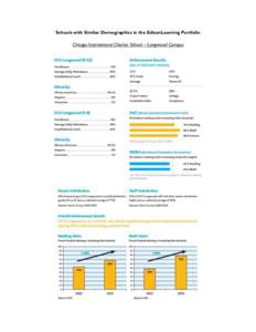 Schools with Similar Demographics in the EdisonLearning Portfolio Chicago International Charter School – Longwood Campus Schools with Similar Demographics in the EdisonLearning Portfolio (continued) Confluence Collegi