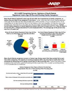 2015 AARP Caregiving Survey: Opinions of South Dakota Registered Voters Age 45-Plus and Working Family Caregivers Most South Dakota registered voters age 45 and older have experiences as family caregivers, or believe the