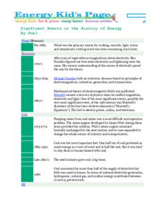 Signficant Events in the History of Energy By Fuel Wood (Biomass) Pre[removed]Wood was the primary source for cooking, warmth, light, trains