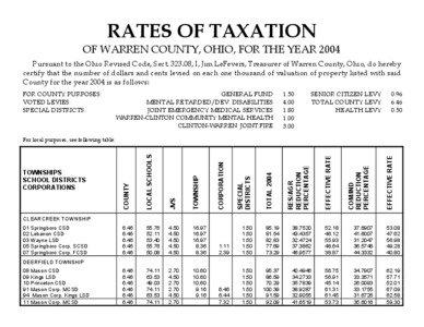 RATES OF TAXATION OF WARREN COUNTY, OHIO, FOR THE YEAR 2004 Pursuant to the Ohio Revised Code, Sect[removed], I, Jim LeFevers, Treasurer of Warren County, Ohio, do hereby