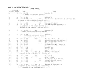 HEAD OF THE RIVER RACE 2010 FINAL ORDER POSITION FINISH START 1 4