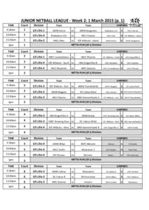 JUNIOR NETBALL LEAGUE - Week 2: 1 March[removed]p. 1) Division Team  9:30am