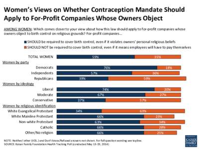 Women’s Views on Whether Contraception Mandate Should Apply to For-Profit Companies Whose Owners Object AMONG WOMEN: Which comes closer to your view about how this law should apply to for-profit companies whose owners 