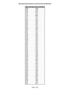 New Clark County Precinct List with Old Precinct Reference NEW_PRECINCT[removed]1072