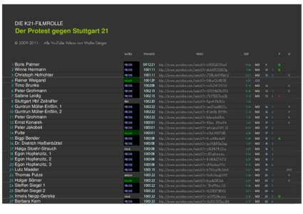 DIE K21-FILMROLLE  Der Protest gegen Stuttgart 21 © [removed] : Alle YouTube Videos von Walter Steiger  1