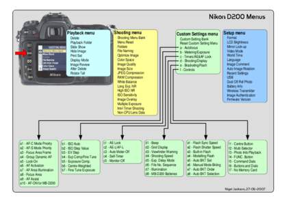 Visio-Nikon_D200_menus.vsd