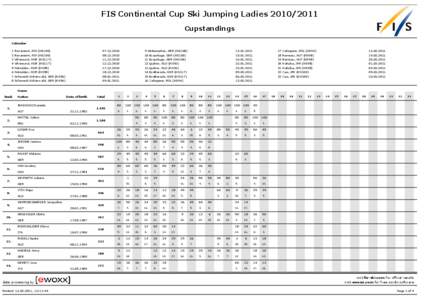 FIS Continental Cup Ski Jumping Ladies[removed]Cupstandings Calendar