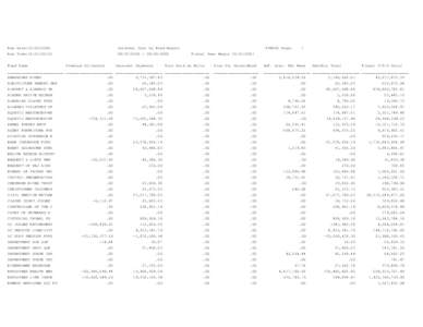 Run Date:[removed]Interest Cost by Fund Report Run Time:10:21:02:51