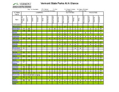 Vermont State Parks At A Glance N = Near (<5 miles) CT = Car Top Snack Bar