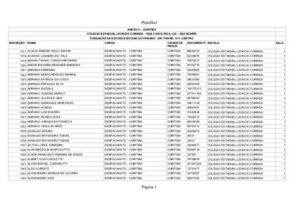 Planilha1 ANEXO II – CURITIBA COLEGIO ESTADUAL LEONCIO CORREIA - RUA COSTA RICA, 233 – BACACHERI FUNDAÇÃO DE ESTUDOS SOCIAIS DO PARANÁ - DR. FAIVRE, 141- CENTRO INSCRIÇÃO NOME