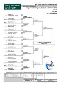 AEGON Classic, Birmingham MAIN DRAW DOUBLES Edgbaston, Birmingham, England