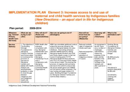 IMPLEMENTATION PLAN Element 3: Increase access to and use of maternal and child health services by Indigenous families (New Directions – an equal start in life for Indigenous children) Plan period: