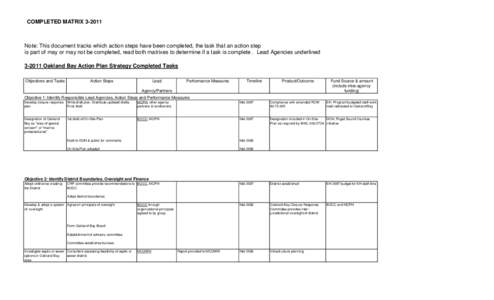 COMPLETED MATRIX[removed]Note: This document tracks which action steps have been completed, the task that an action step is part of may or may not be completed, read both matrixes to determine if a task is complete . Lea