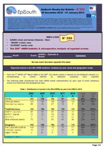 EpiSouth Weekly Epi Bulletin – N°[removed]December 2012 – 01 January 2013 Département International & Tropical