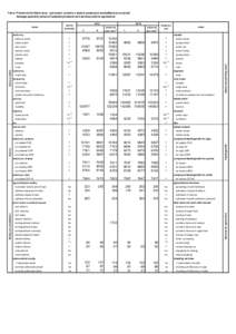 Tab.4: Průměrné čtvrtletní ceny vybraných výrobků a služeb prodaných zemědělské prvovýrobě Average quarterly prices of selected products and services sold to agriculture měrná jendotka  2013