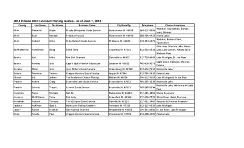 2014 Indiana DNR Licensed Fishing Guides - as of June 1, 2014 County LastName  FirstName