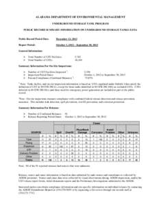 ALABAMA DEPARTMENT OF ENVIRONMENTAL MANAGEMENT UNDERGROUND STORAGE TANK PROGRAM PUBLIC RECORD SUMMARY INFORMATION ON UNDERGROUND STORAGE TANKS (USTs) Public Record Posted Date: