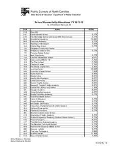 Public Schools of North Carolina State Board of Education Department of Public Instruction School Connectivity Allocations FY[removed]As of Allotment Revision 26 CS #