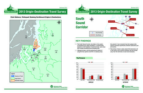 2013 Origin-Destination Travel Survey Point Defiance – Tahlequah Weekday Northbound Origins & Destinations µ  South