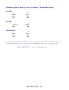 Securities Listed on American Stock Exchange or Regional Exchanges OPTIONS    .      %