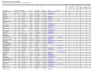 Illinois Directory of Small Custom Sawmills courtesy of the Illinois Emerald Ash Borer Wood Utilization Team - Updated September 2011 Timber in Stock Macon