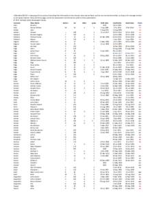 Half-month / Commissioner of Internal Revenue