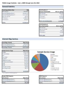 PASDA Usage Statistics - July 1, 2009 through June 30, 2010  General Statistics Total Usage (Entire Site) Web Servers Internet Mapping Server I