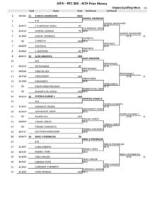 AITA – RTC 30K - AITA Prize Money Singles Qualifing Mens Seed 1