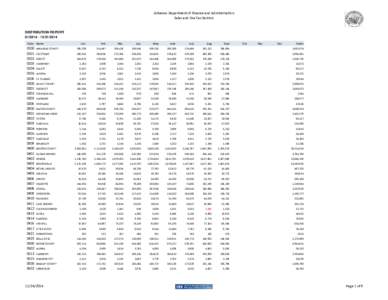 Arkansas Department of Finance and Administration Sales and Use Tax Section DISTRIBUTION REPORT[removed]2014 Code Name