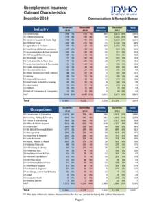 Unemployment Insurance Claimant Characteristics December 2014 Communications & Research Bureau