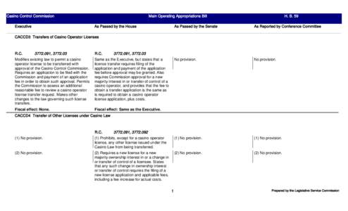 Casino Control Commission Executive Main Operating Appropriations Bill As Passed by the House