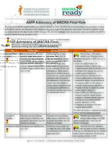 AAFP Advocacy of MACRA Final Rule The final rule for MACRA implementation was released October 14, 2016. The AAFP has been advocating on key provisions to reduce administrative burden and bring about other changes in the