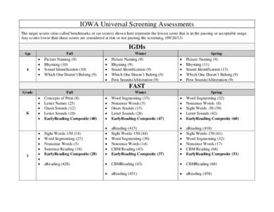 IOWA Universal Screening Assessments The target scores (also called benchmarks or cut scores) shown here represent the lowest score that is in the passing or acceptable range. Any scores lower than these scores are consi