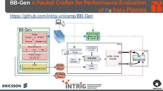 BB-Gen A Packet Crafter for Performance Evaluation of P4 Data Planes https://github.com/intrig-unicamp/BB-Gen 