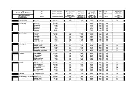 1999 Résultats - Results - Ergebnisse Race  Nombre de résultats