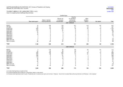 List of tables  AUSTRALIAN BUREAU OF STATISTICS 2011 Census of Population and Housing Kempsey (A) (LGA14350[removed]sq Kms  Find out more: