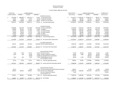 Little Rock Wastewater Statement of Income For the 6 Months Ending June 30, 2014 PRIOR YEAR CURRENT MONTH $