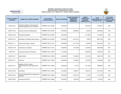 BENEMÉRITA UNIVERSIDAD AUTÓNOMA DE PUEBLA DIRECCIÓN GENERAL DE PLANEACIÓN INSTITUCIONAL INFORME ACADÉMICO 2DO. TRIMESTREPROMEP CUERPOS ACADÉMICOS CLAVE DEL CUERPO ACADEMICO